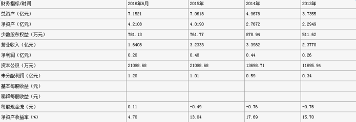 【最新發(fā)布】中持水務、綠色動力等30余家環(huán)保企業(yè)IPO排隊進展-中國水網(wǎng)